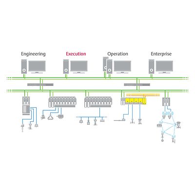 DeltaV-P-Advanced Batch